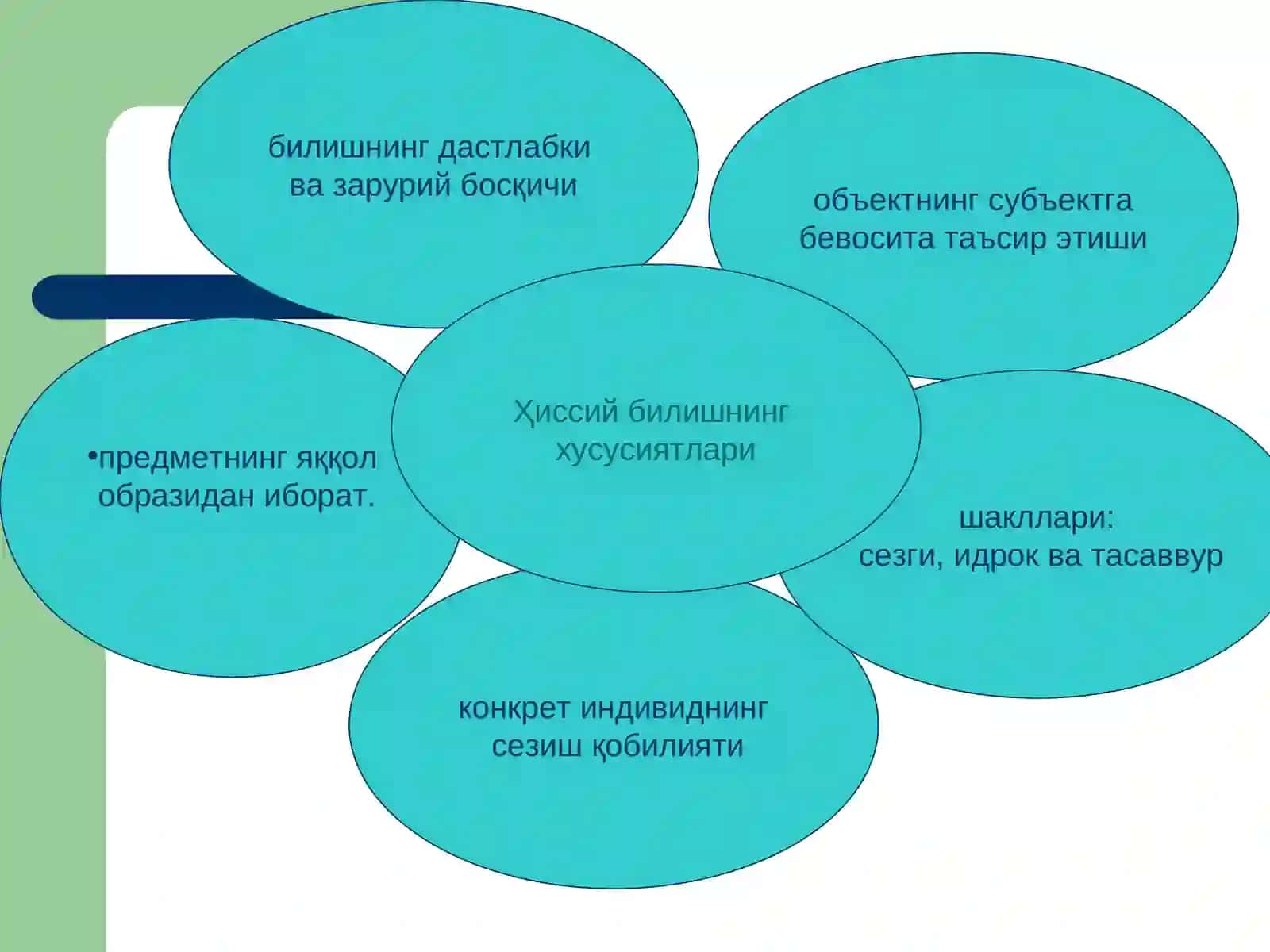Tafakkur — mantiq ilmining o‘rganish ob’ekti 4