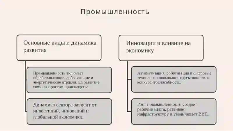 Сельское хозяйство 4