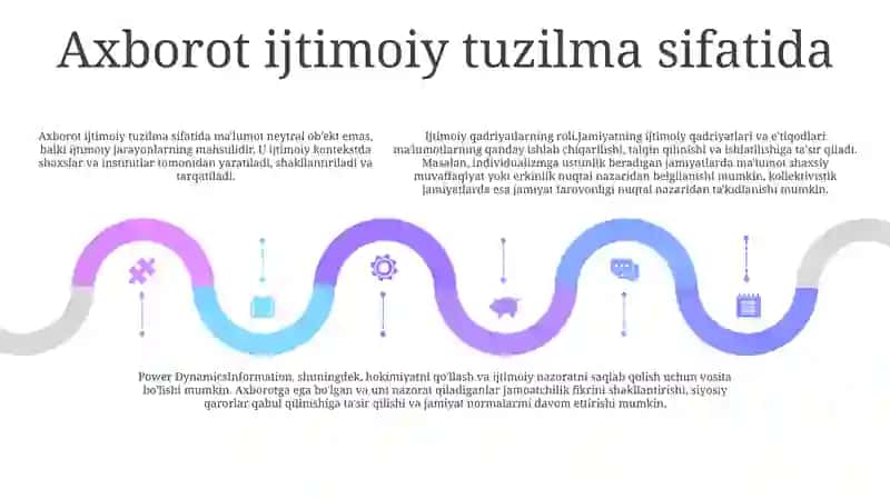 Axborotni Jamiyatda Tutgan OʻRni 4