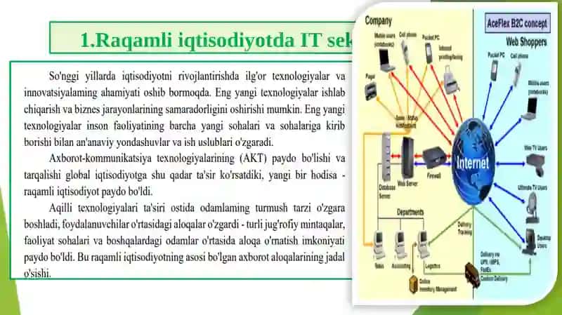Raqamli iqtisodiyotda IT sektori. 4