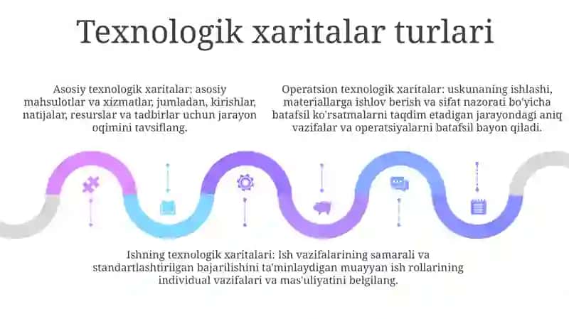 Axborotning texnologik xaritasi 4