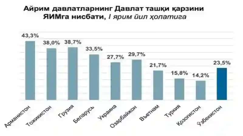 Fiskal siyosat va davlat qarzi 4