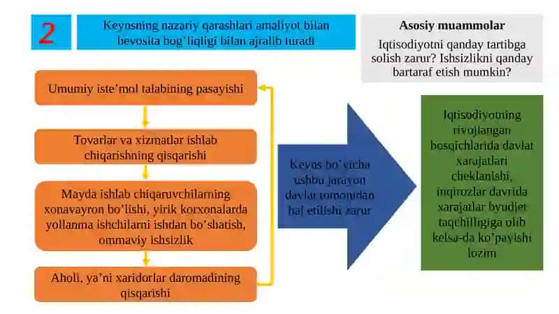 J.M. Keyns taʼlimoti va neokeynschilik 4