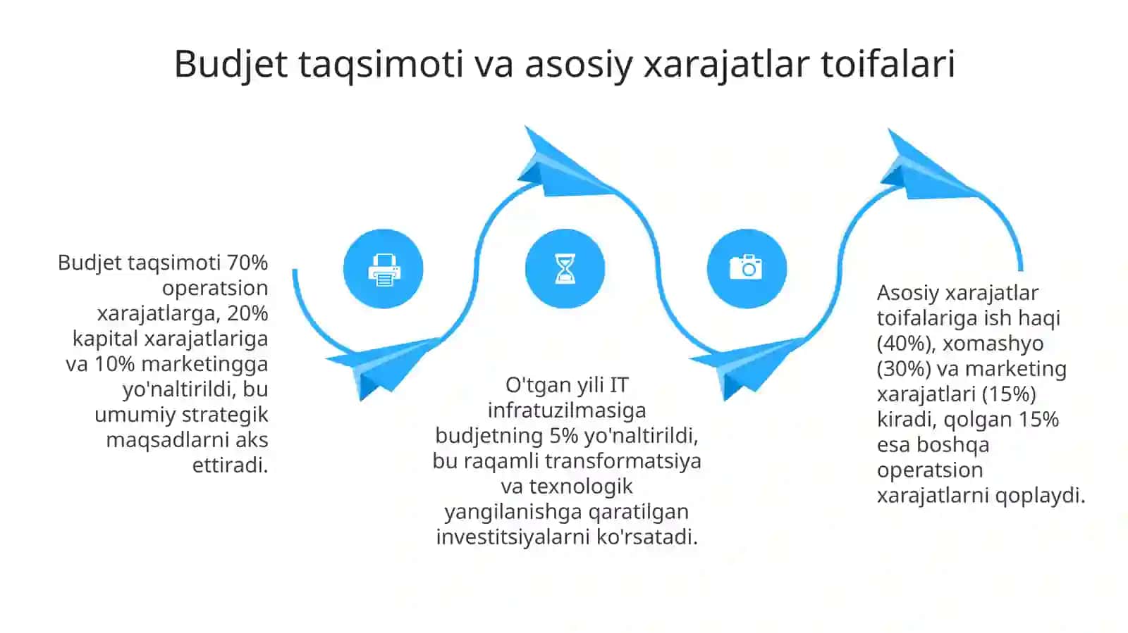 Past xarajatlar strategiyasi 4