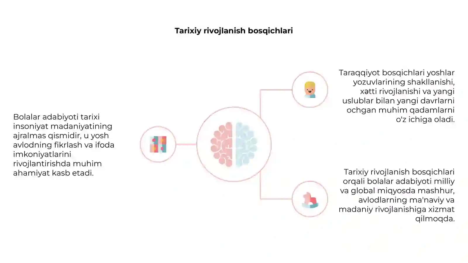 Bolalar adabiyoti tarixi va taraqqiyot bosqichlari 4