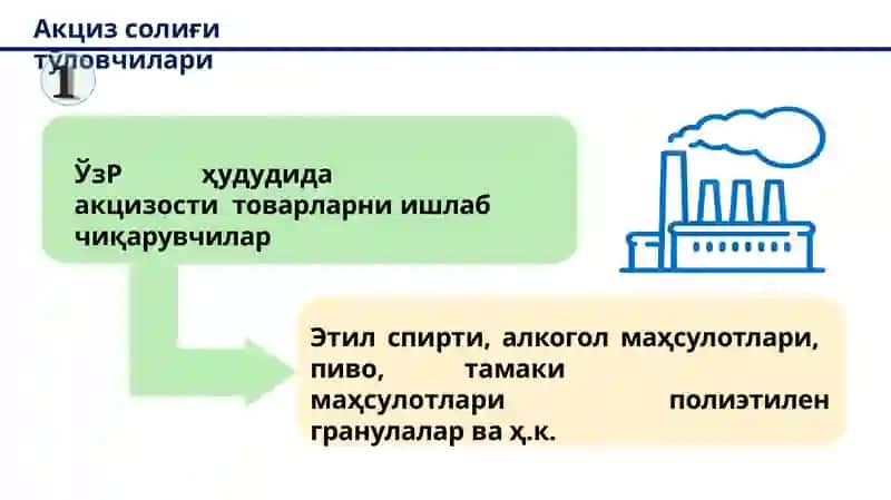 Акцизсолиғи 4