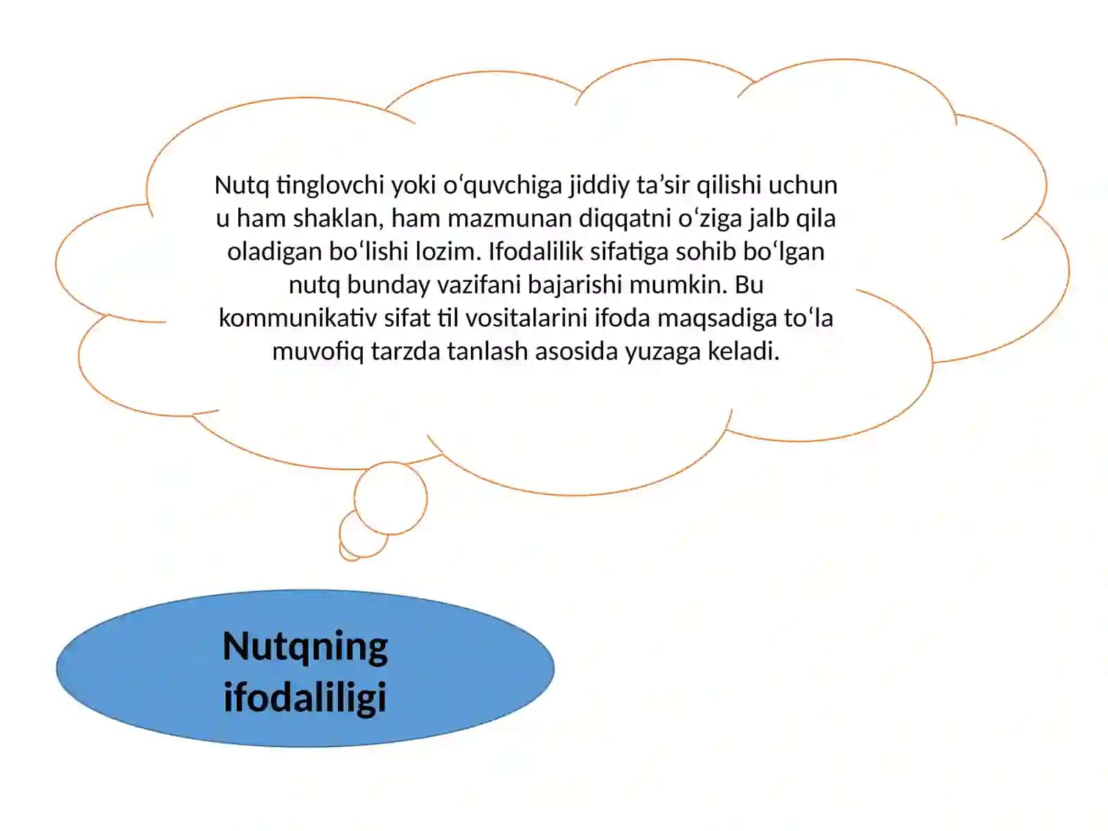 NUTQNING IFODALILIGI 4