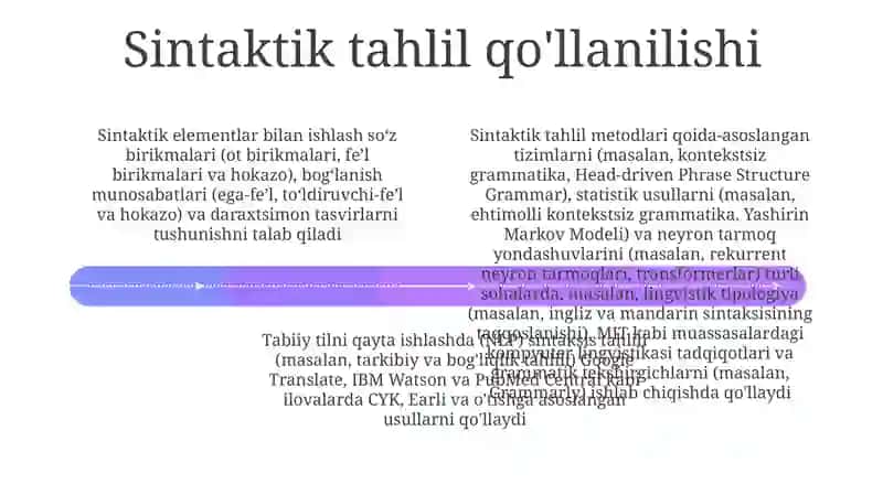 Sintaksis elementlar ustida ishlash metodikasi 4