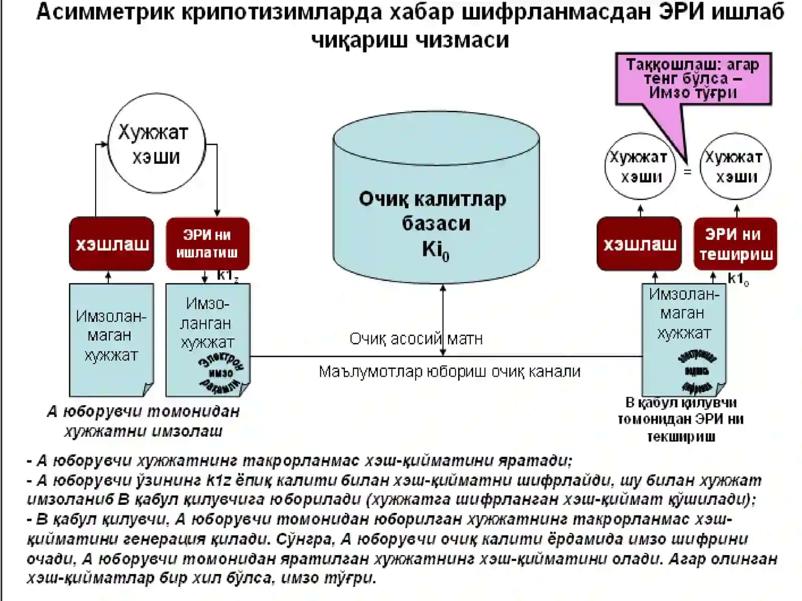 Электрон рақамли имзо (ЭРИ) 4