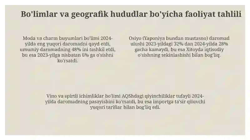 LVMH ning 2023vs 2024 yillardagi hisoboti 4