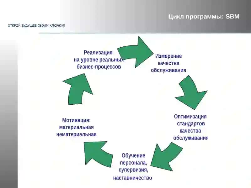 Управление качеством сервиса 4