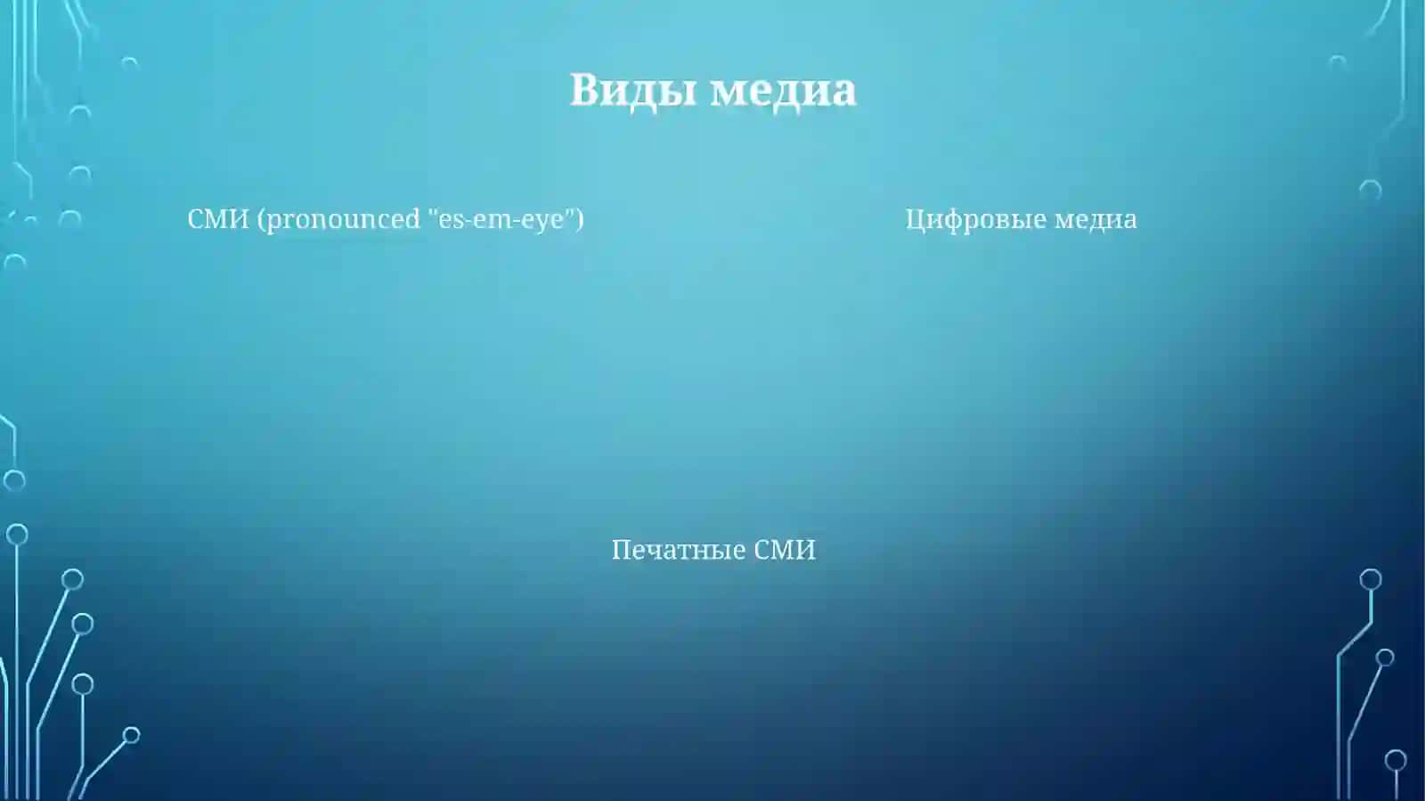 Классификация медиа 4