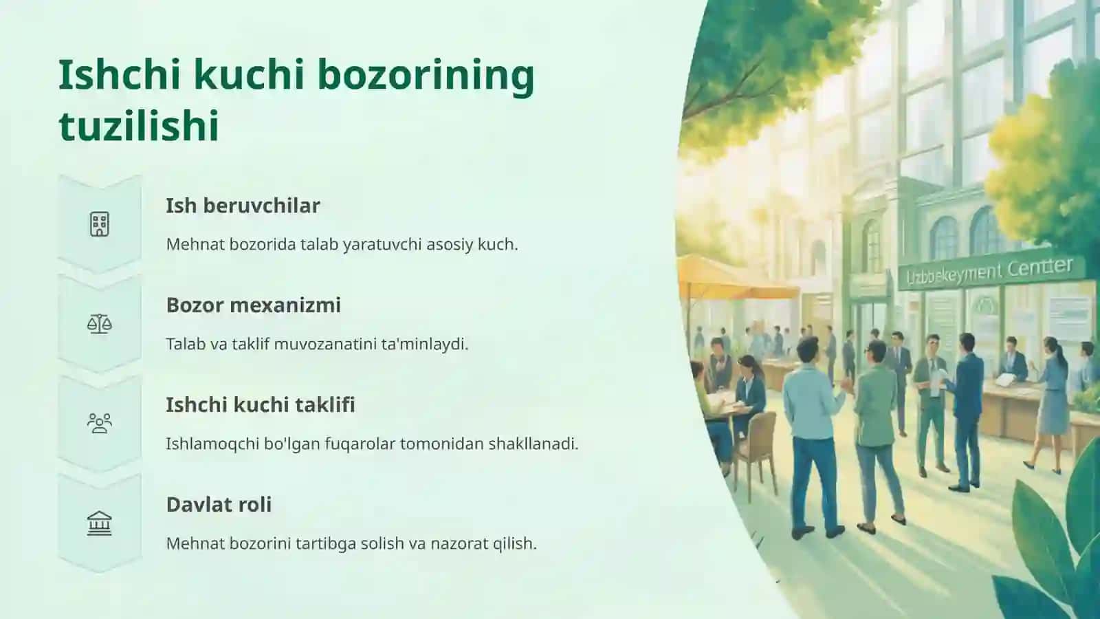 Ishchi kuchiga yalpi talab va yalpi takliflar 4