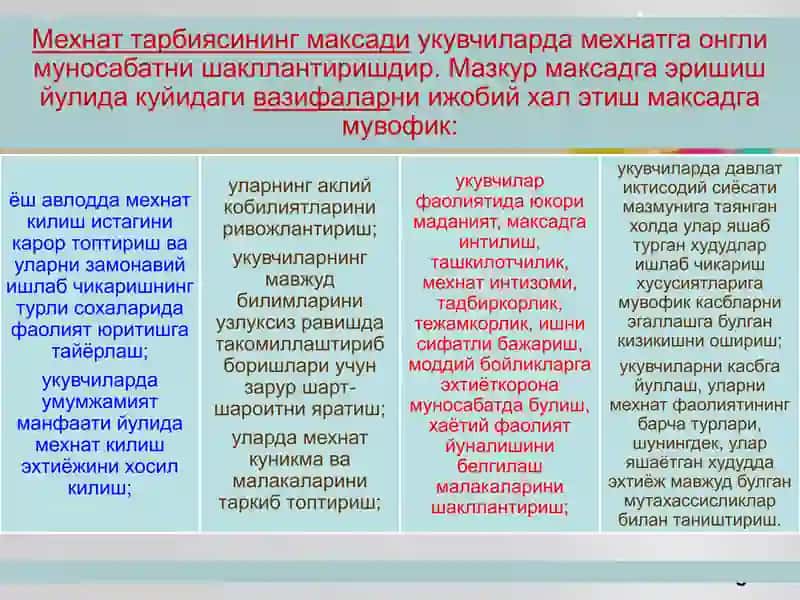 Mehnat va iqtisod tarbiyasi 4