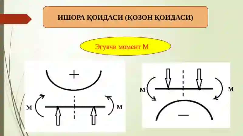 Балка, рама ва эгри бруслар учун ички кучларни аниқлаш. 4