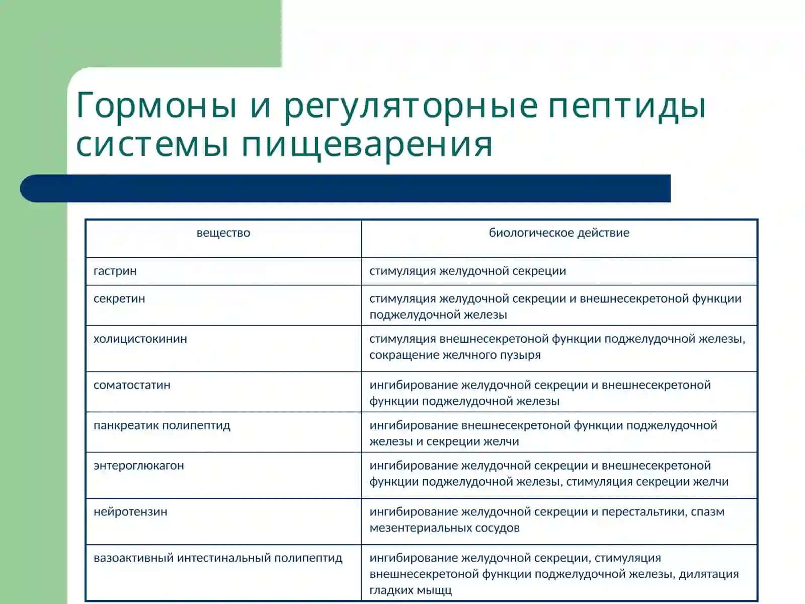 Патофизиология системы пищеварения 4
