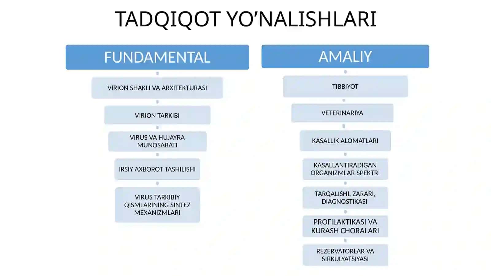 VIRUSOLOGIYA FANI 4