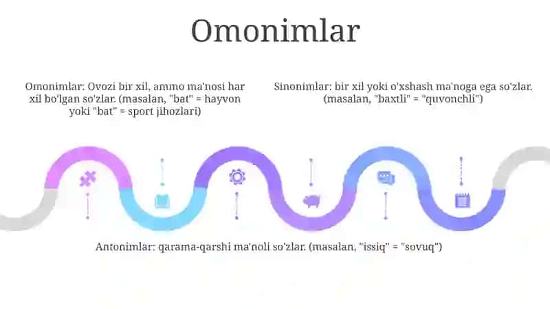 Sinonimlar Omonimlar Paronimlar Antonimlar Haqida Malumot 4