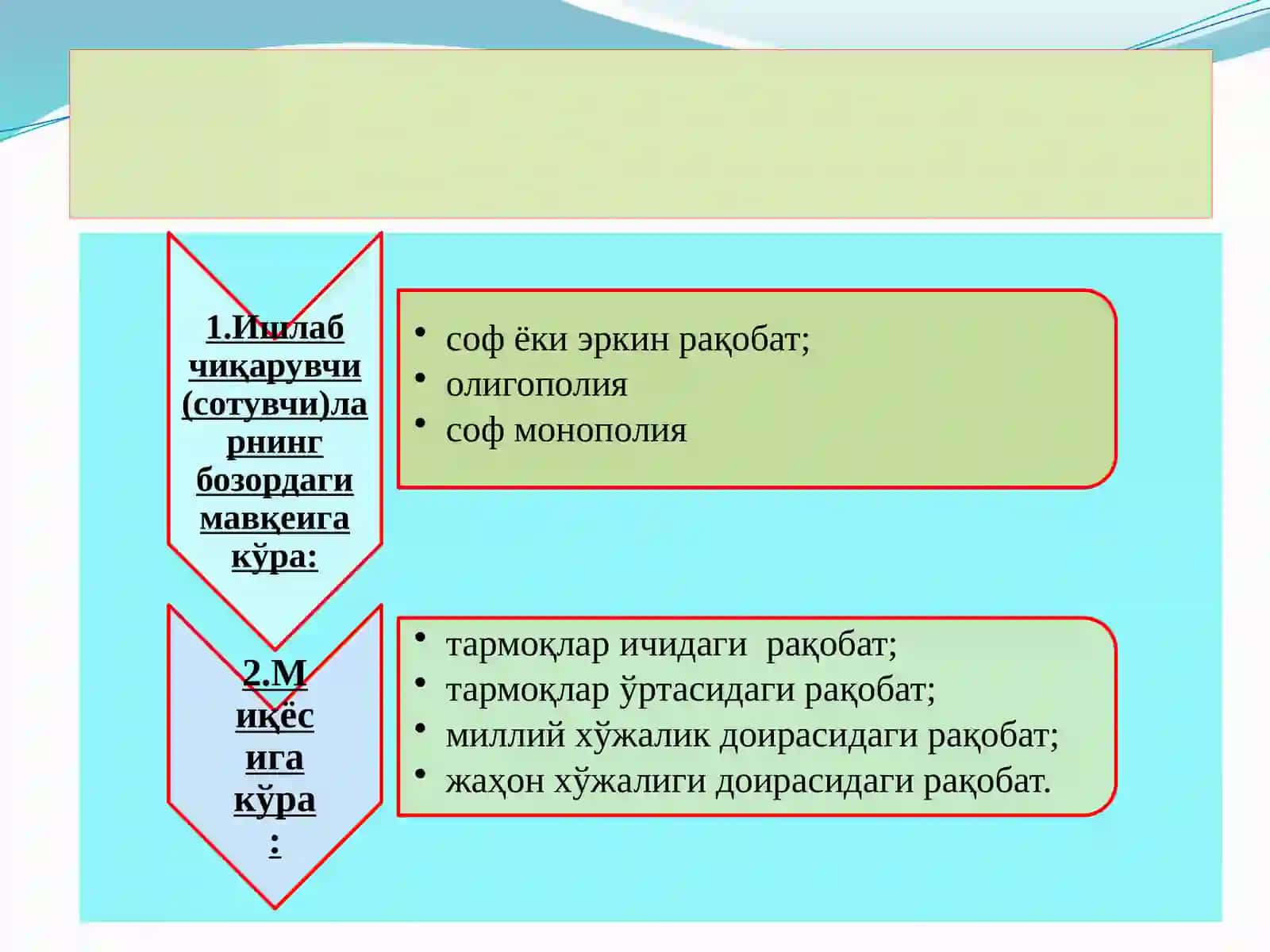 Рақобат ва монополия 4