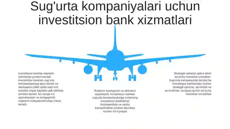 Sug'urta sanoati haqida tushuncha 4