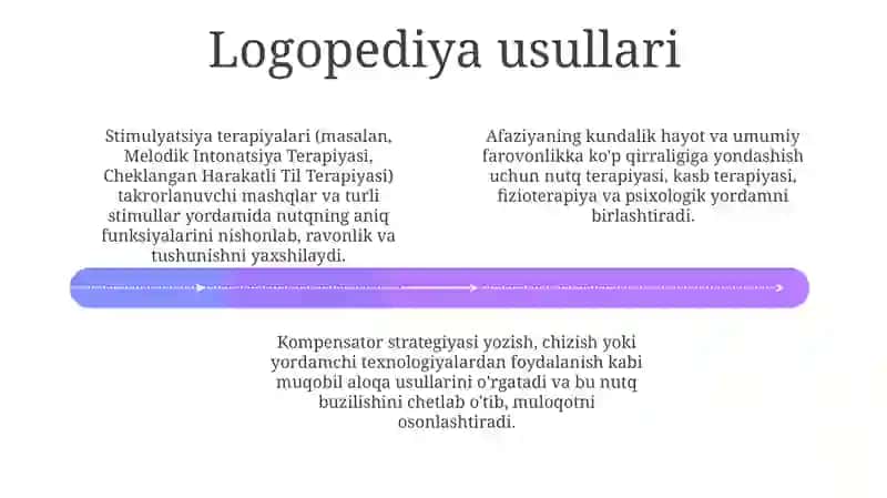 Afaziya va uning ta'siri 4