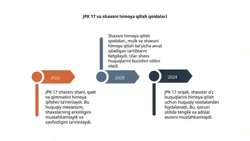 Shaxsni shani qadr qimmatini  himoya qilish 4