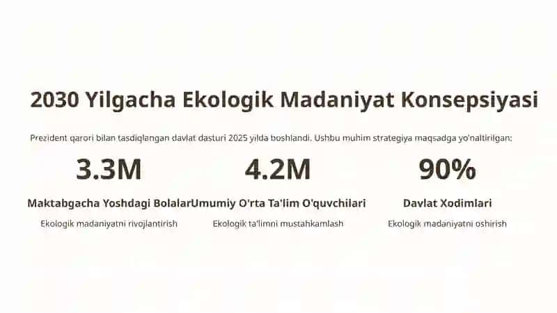 Ekologik Ma'rifat va Madaniyat: O'zbekistonning Yashil Kelajagi 4