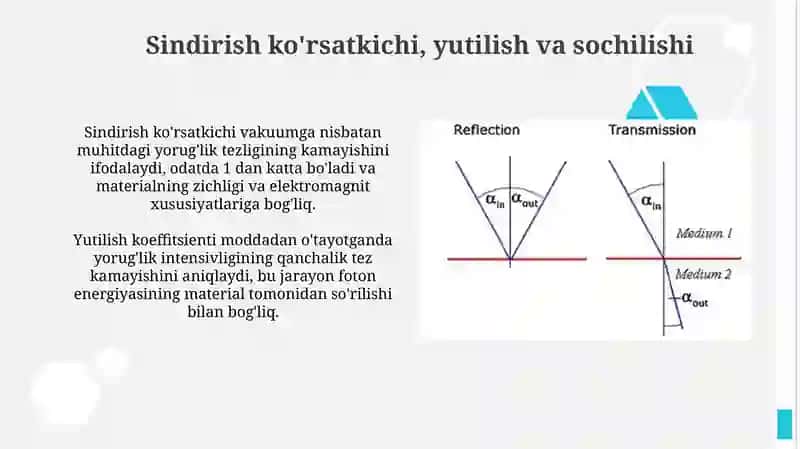 Yorug'likning muhit bilan o'zaro ta'siri 4