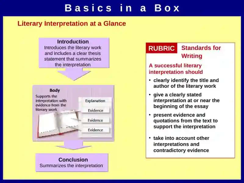 Writing a Literary Interpretation 4