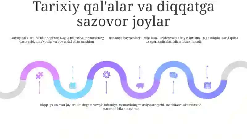 Buyuk Britaniya Bayramlari 4