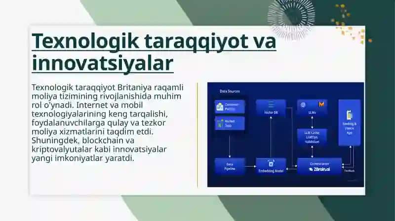 Britaniyadaraqamli moliyani rivojlanishi va o'rni 4