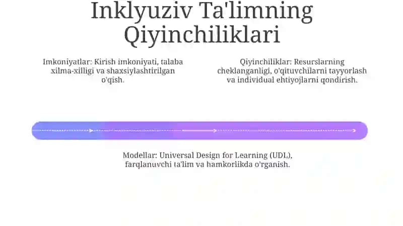 Inklyuziv taʼlim modellari va hususiyatlari 4