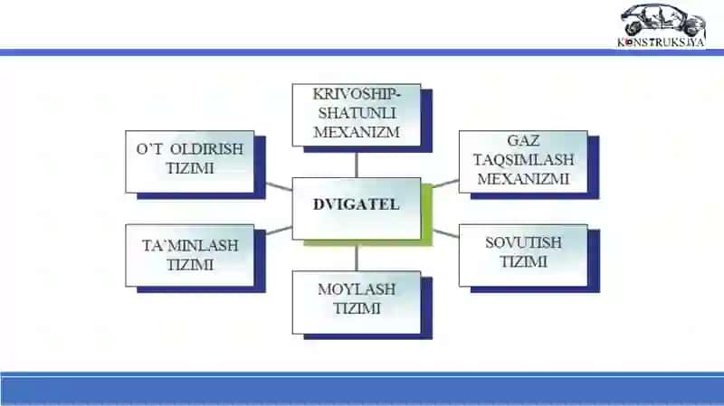 Zamonaviy avtomobillarning ichki yonuv dvigatellari 4