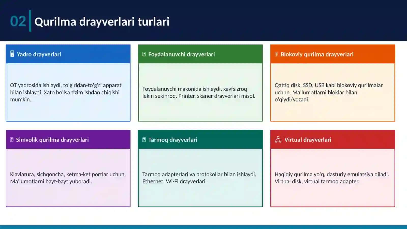Qurilma drayverlari 4