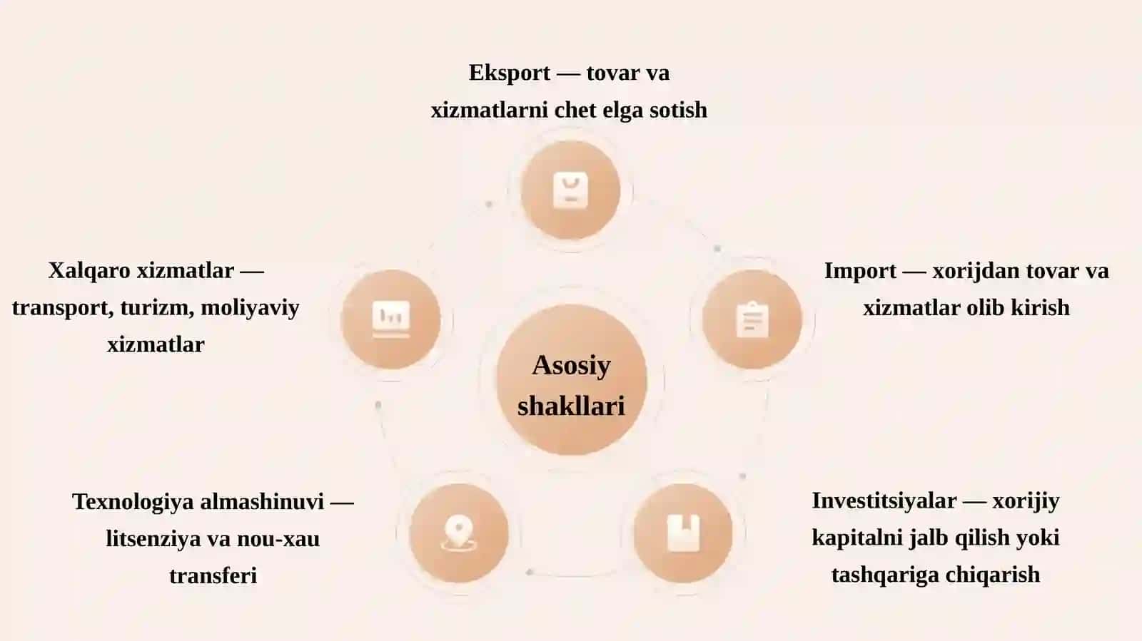 Eksport-import va valyuta muomalalari auditi 4