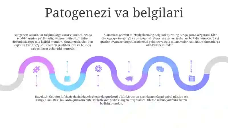 Gelmintlar - Odam Parazitlari 4
