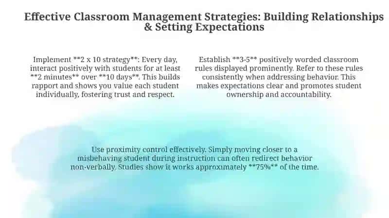 Creating a Positive Learning Environment: Foundations & Importance 4