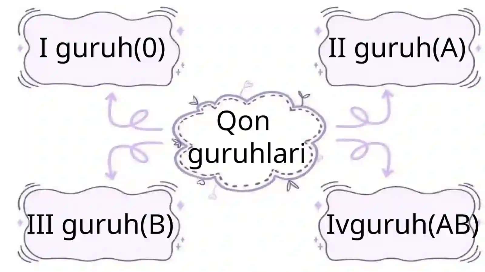 qon guruhlari, rezus faktor lik, qon quyish asoslari 4