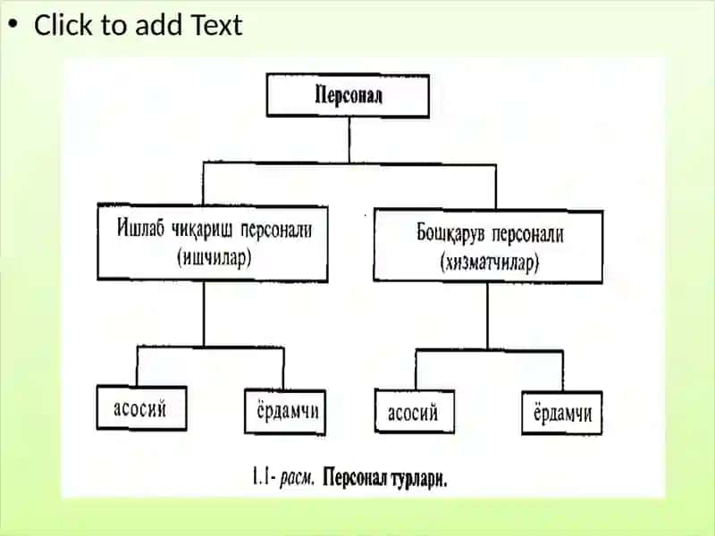 Персонални бошқариш асосий тушунчалари 4
