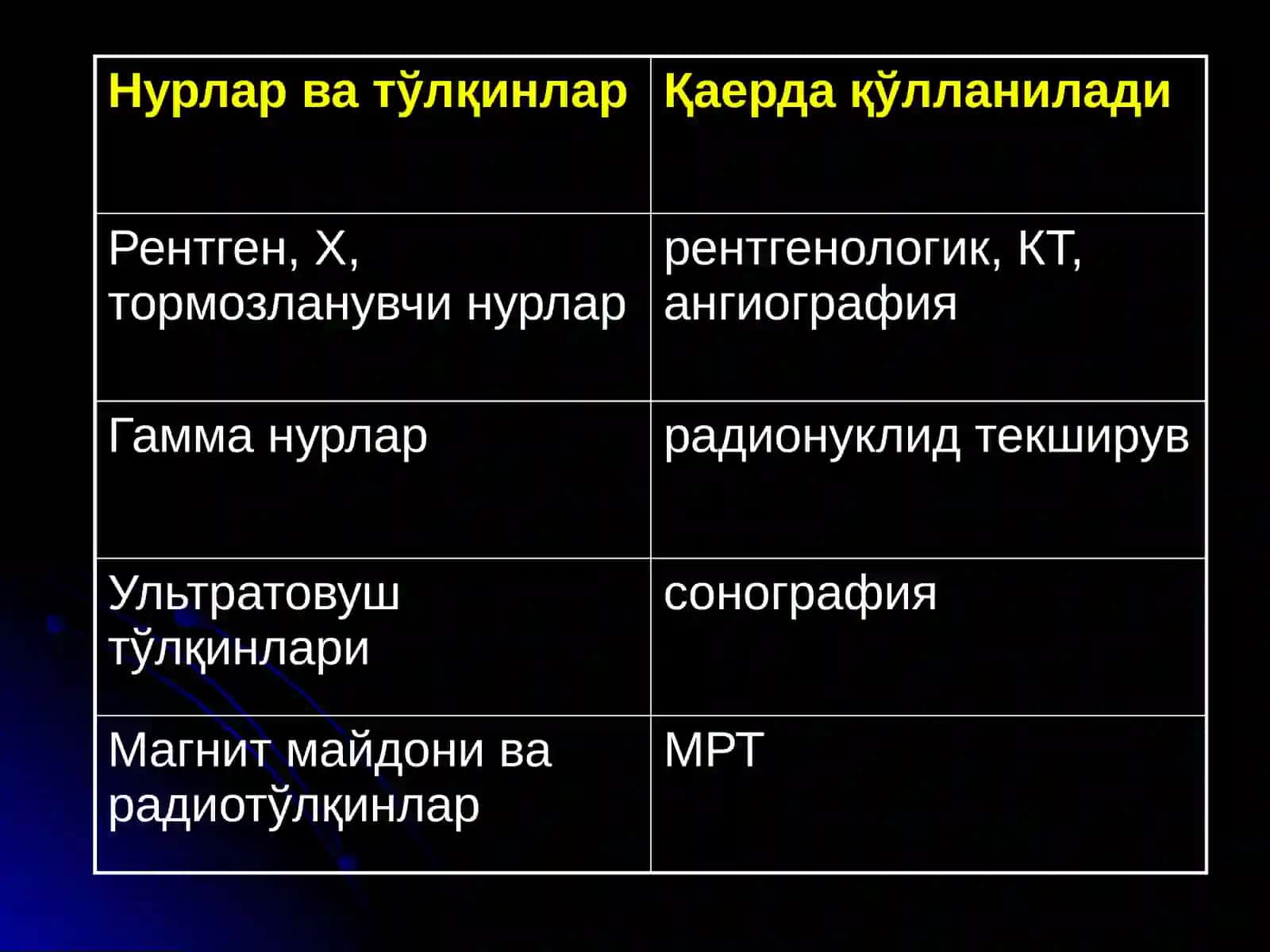 НУР ТАШХИСИ УСУЛЛАРИ 4