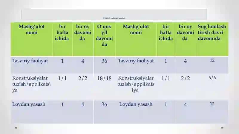 Turli yoshdagi bolalar guruhida tasviriy faoliyatni tashkil etish 4