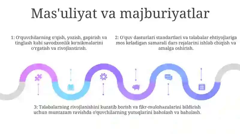Adabiyot OʻQituvchisining Faoliyati Va Unga QoʻYilgan Talablar 4