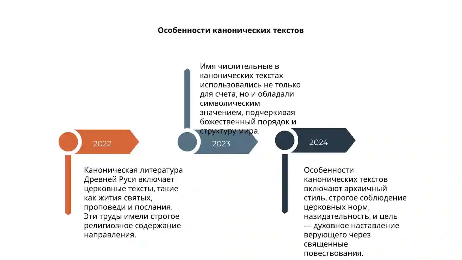 Каноническая литература Древней Руси Имя числительные 4