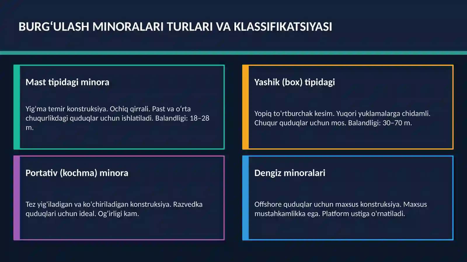 Burgʻulash minoralari – To‘liq dars taqdimoti 2026 4