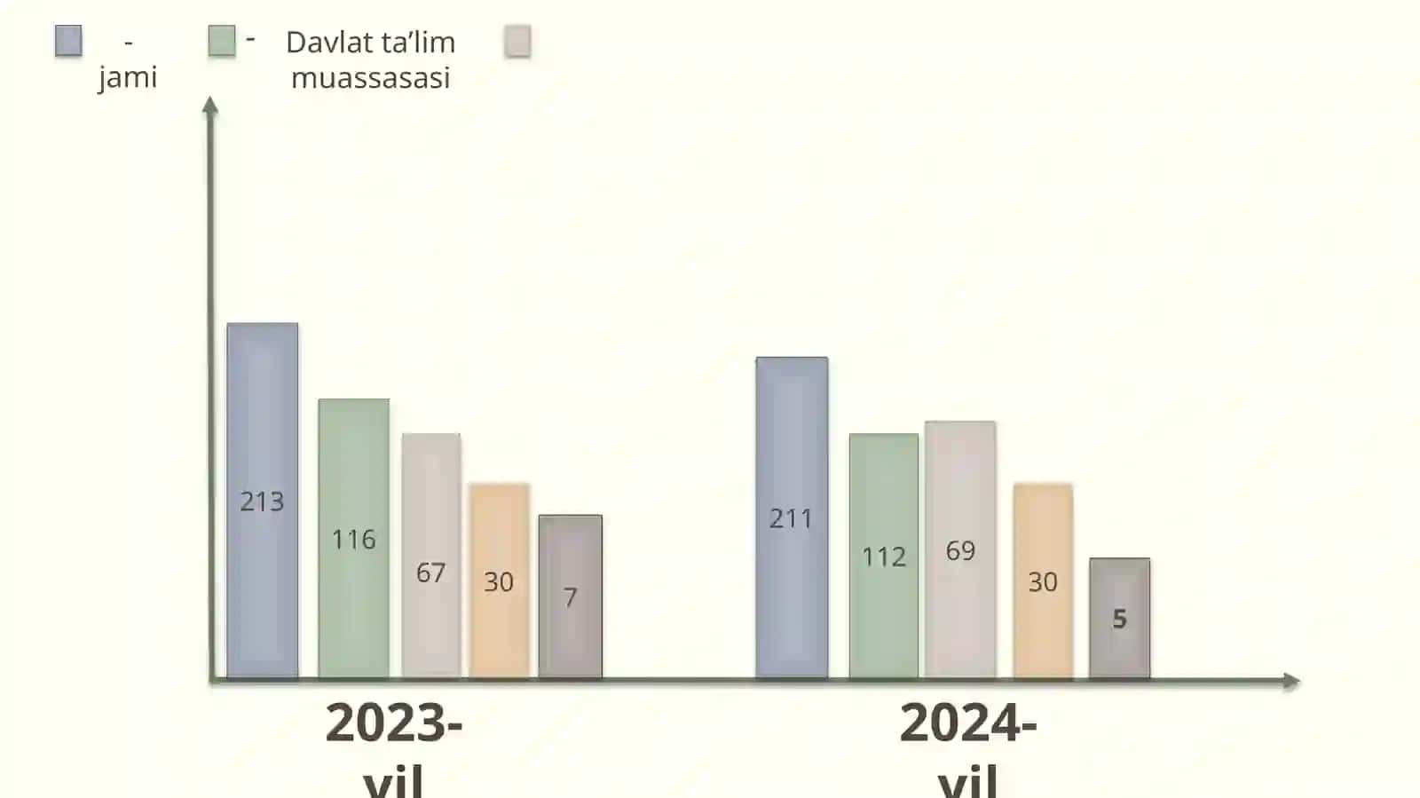 Oliy ta'lim bilan qamrovnik engaytirish 4