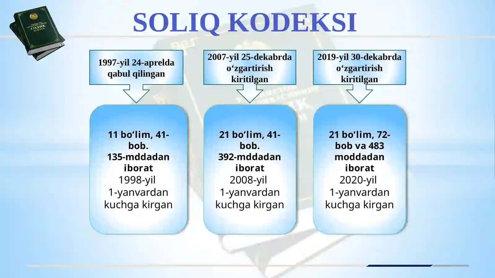 Soliqlar va soliqqa tortish 4