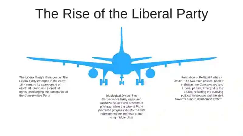 Formation Of The Political Parties In Gb 4