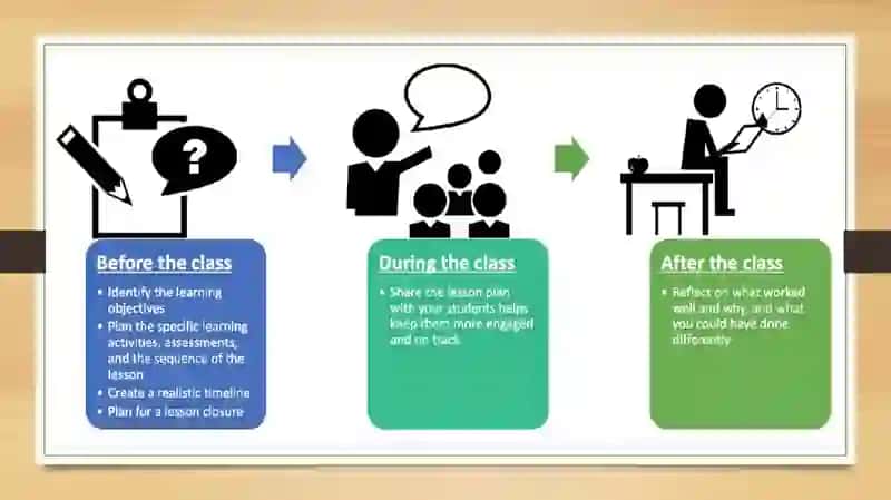 INTEGRATED SKILLS 4