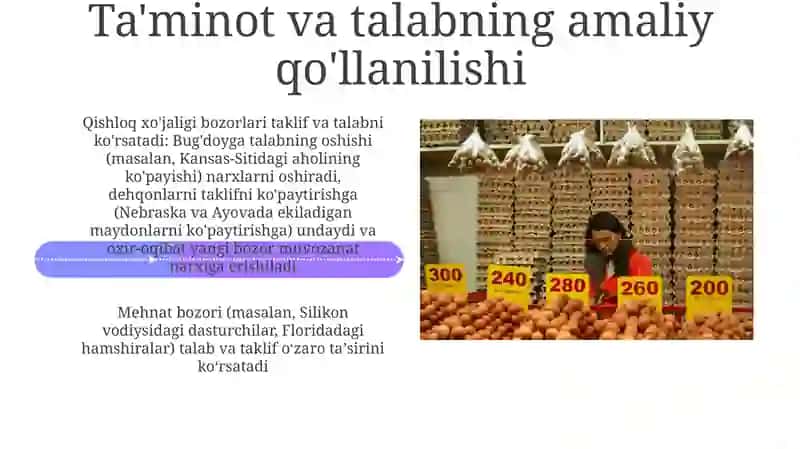 Talab va Taklif Asoslari 4