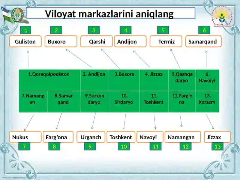 O'zbekiston aholisi 4